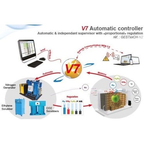 Automatic controller for CA, ULO, XLO fruit storage and more at Absoger ...