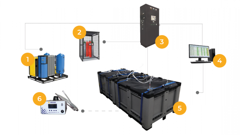 Controlled Atmosphere Computer Controlled atmosphere systems for research