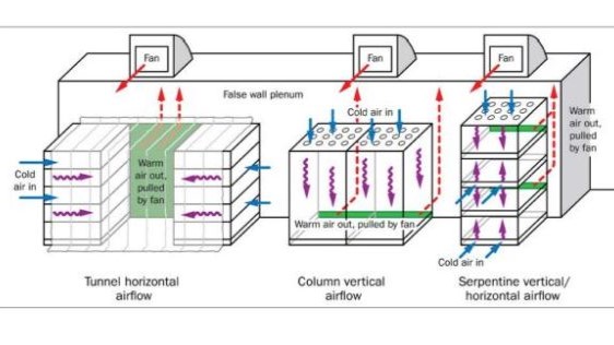 Analysis of the different forced-air cooling systems